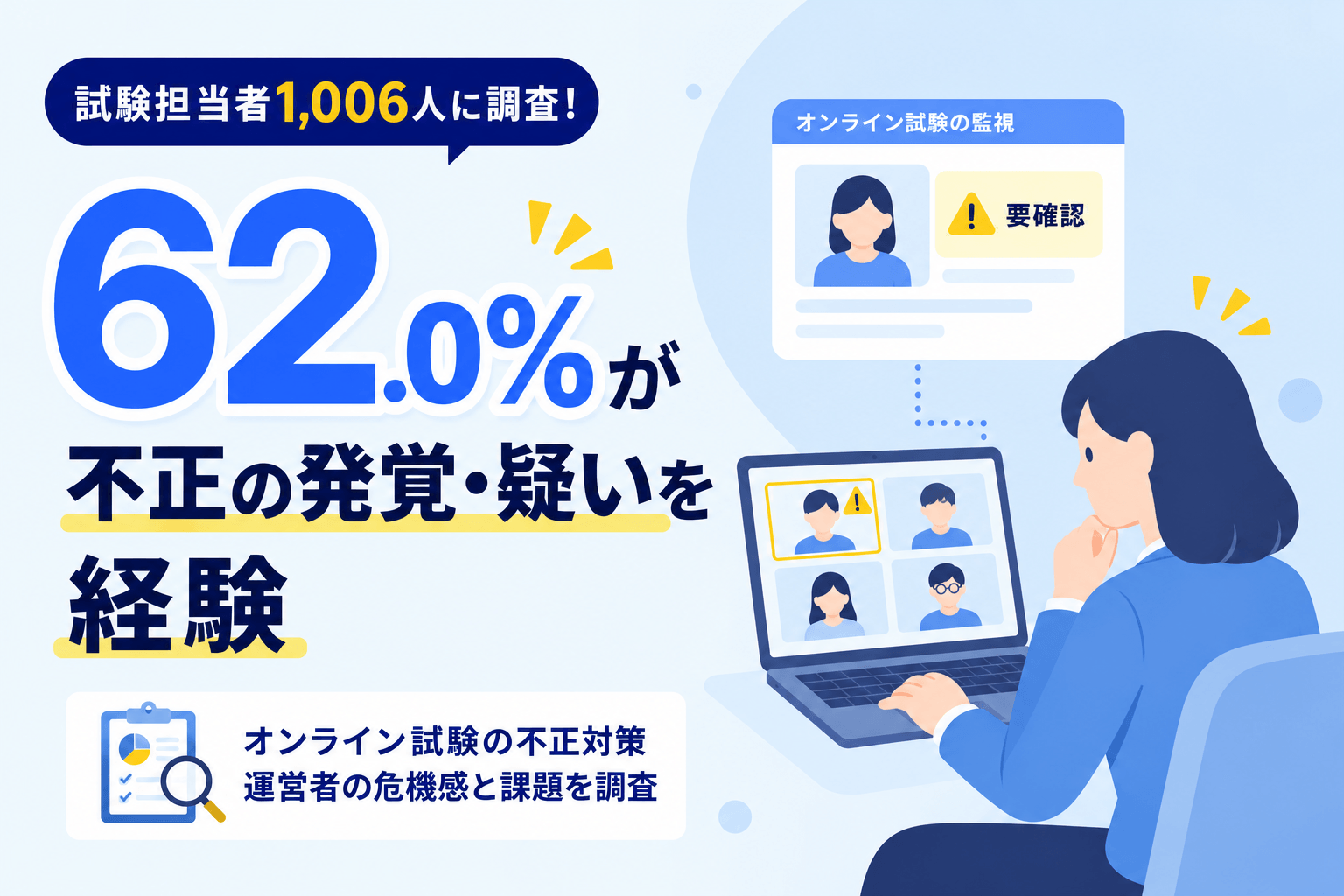 試験担当者1,006人に調査。62.0%が不正の発覚・疑いを経験