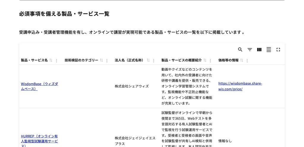 デジタル庁「テクノロジーマップポータル」の「必須事項を備える製品・サービス一覧」に掲載されたWisdomBase